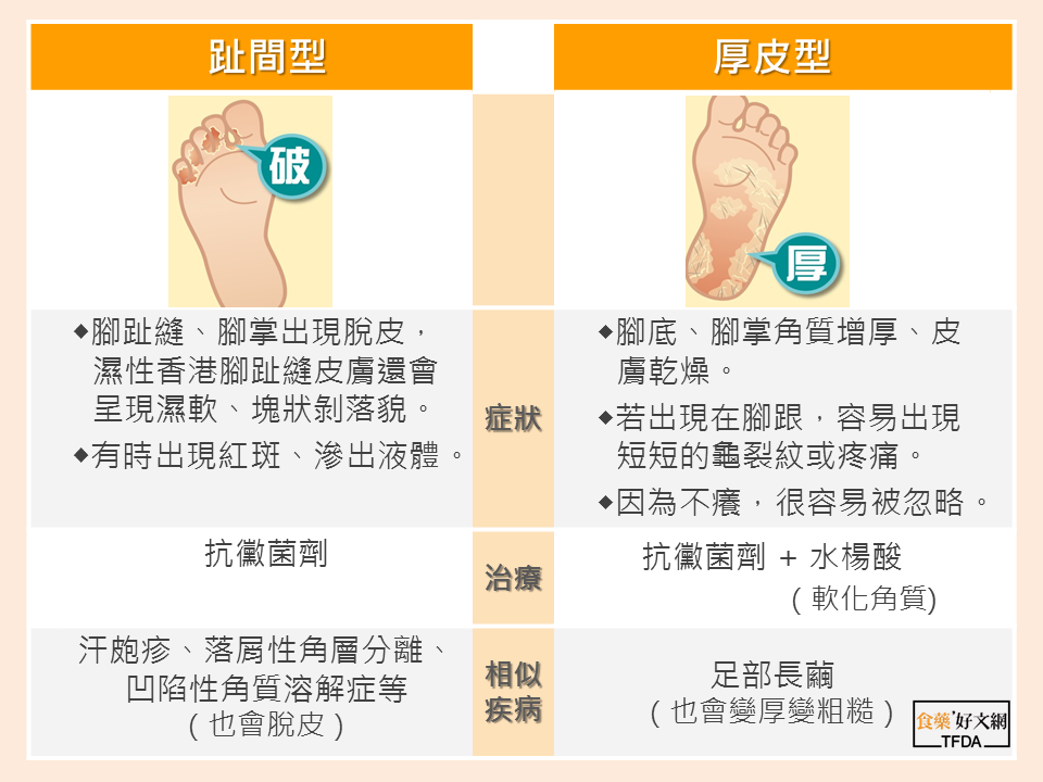 勤磨腳皮 粗厚角質卻繼續增生 可能是香港腳惹禍 來自食藥好文網