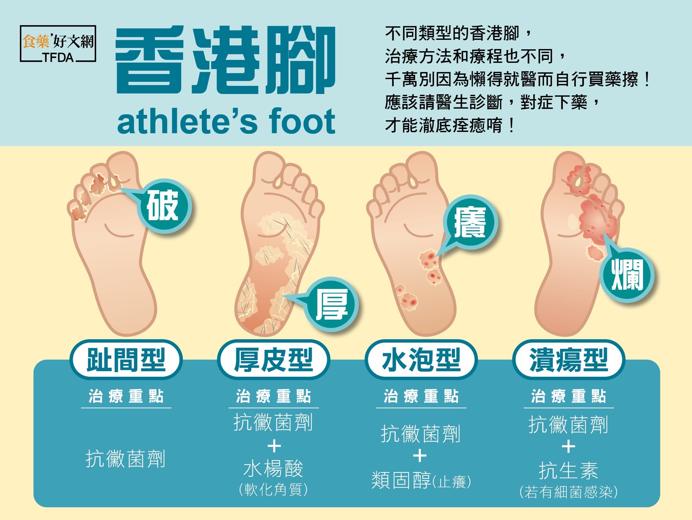 勤磨腳皮 粗厚角質卻繼續增生 可能是香港腳惹禍 來自食藥好文網